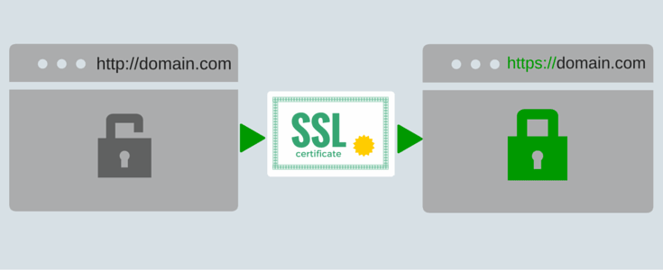 What-is-SSL-and-How-it-works